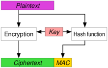 Patrowl's blog - TLS 1.3, ESNI, DoH, interception